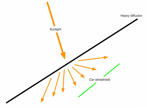 Relaying Light: Using Diffusion to “Fix” Natural Light